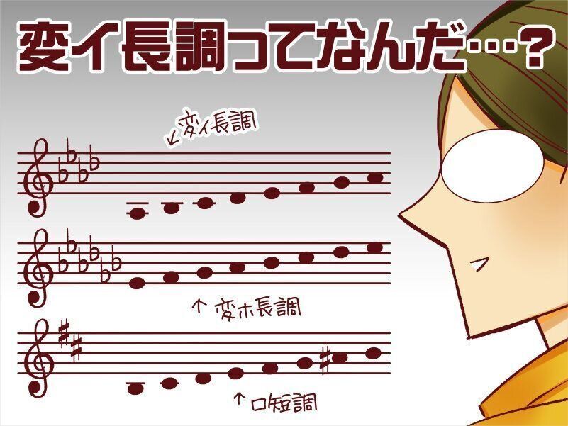 偏差値82をとるには？！【御手洗直子のコマダム日記】