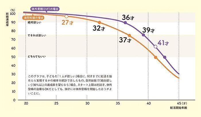 出典／Habbeman et al. Hum Reprod.30;2215-21 2015