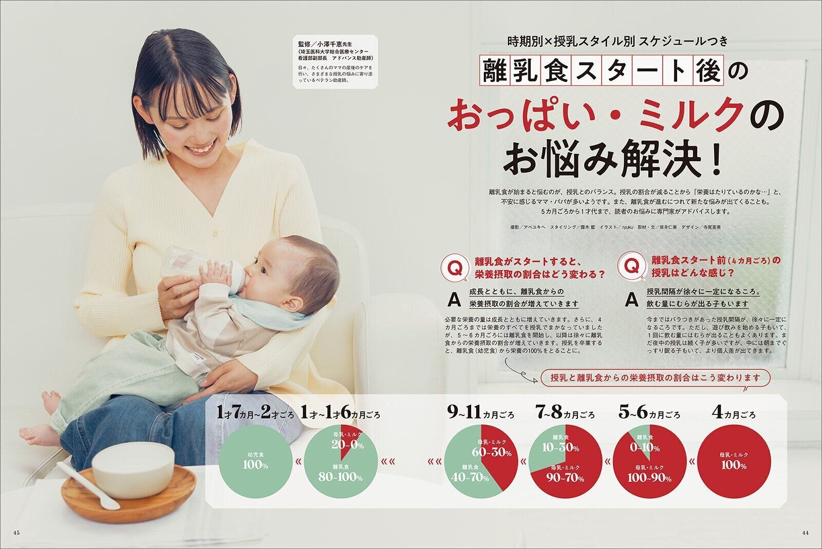 【特集】離乳食スタート後のおっぱい・ミルクのお悩み解決！