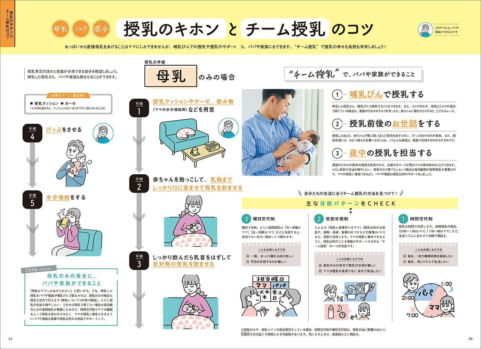 【巻頭大特集】初めての授乳がうまくいく！おっぱい・ミルクの基本と夏のトラブル 解決テク