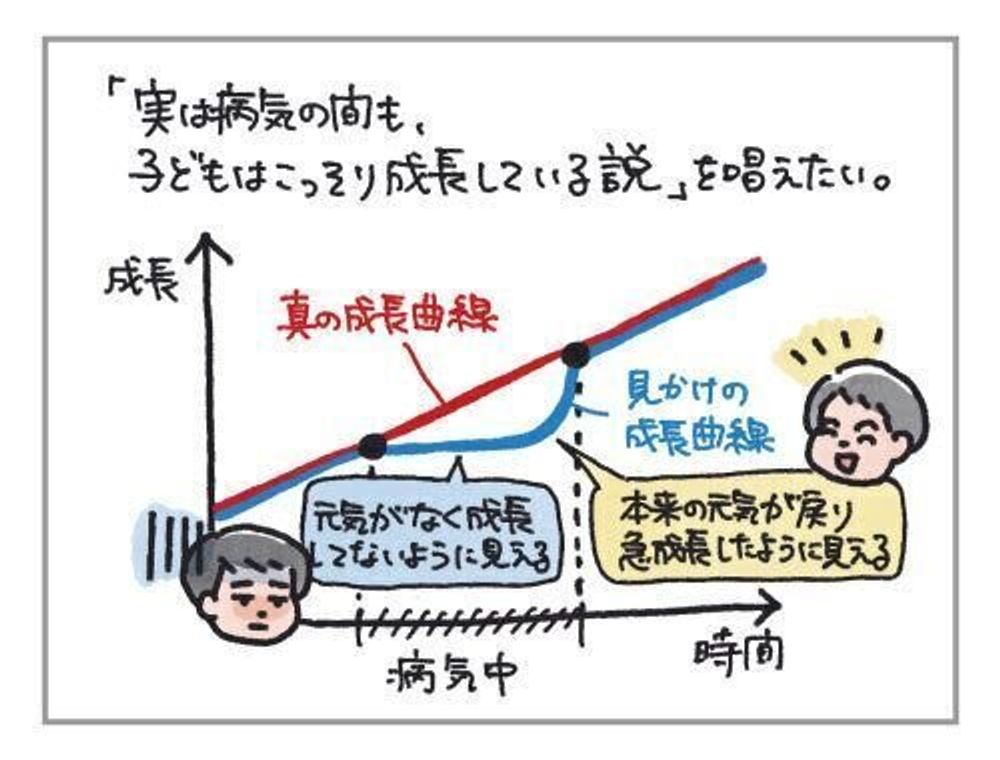 子どもの成長曲線と病気 ハハのさけび 91 たまひよ 子どもの成長曲線と病気 ハハのさけび 91 たまひよ