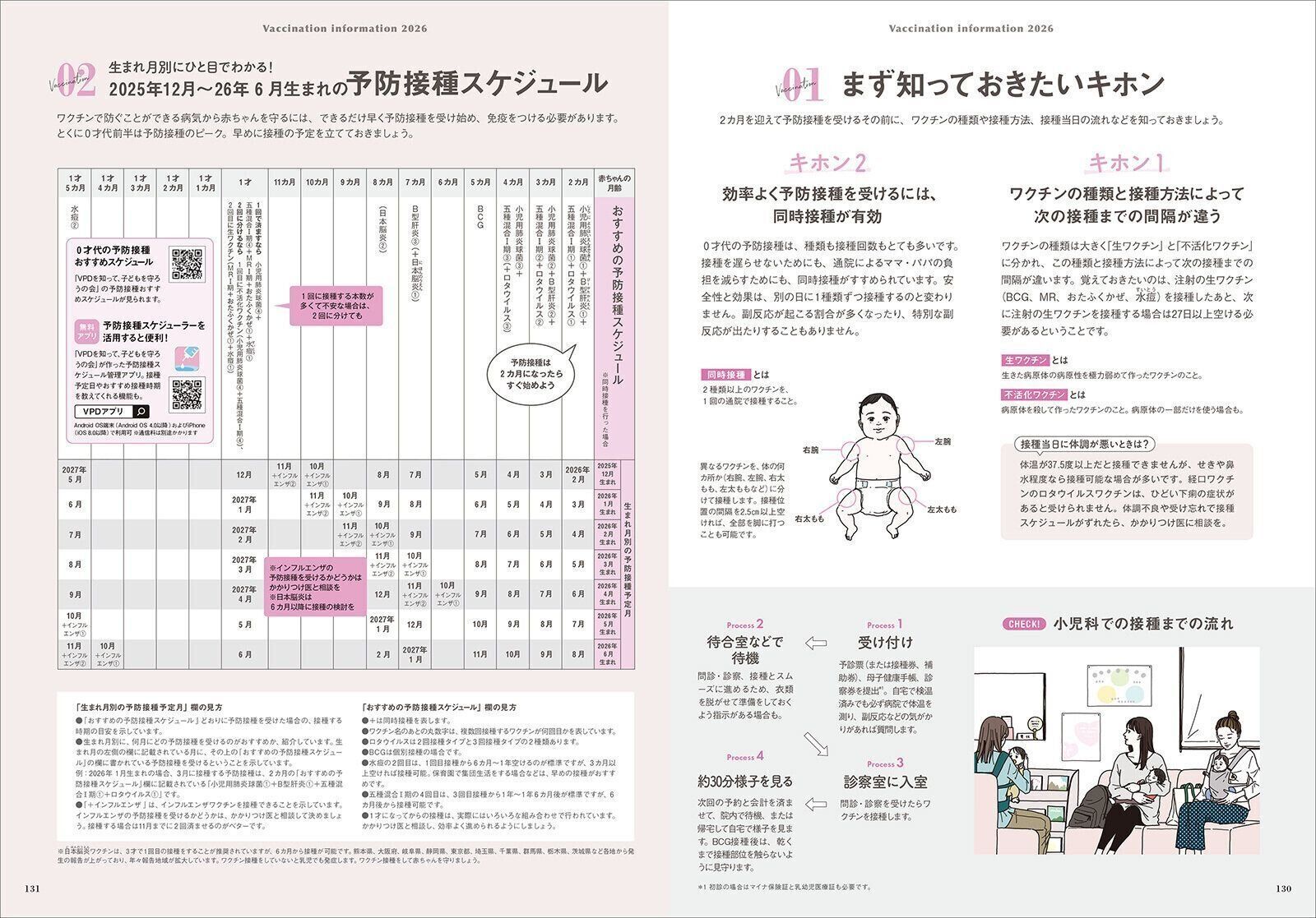 【特集】正しく知っておきたい 予防接種の最新情報