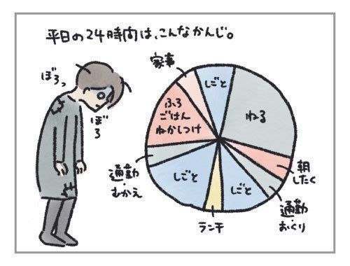 ワーママ時間なさすぎ問題 ハハのさけび 28 たまひよ