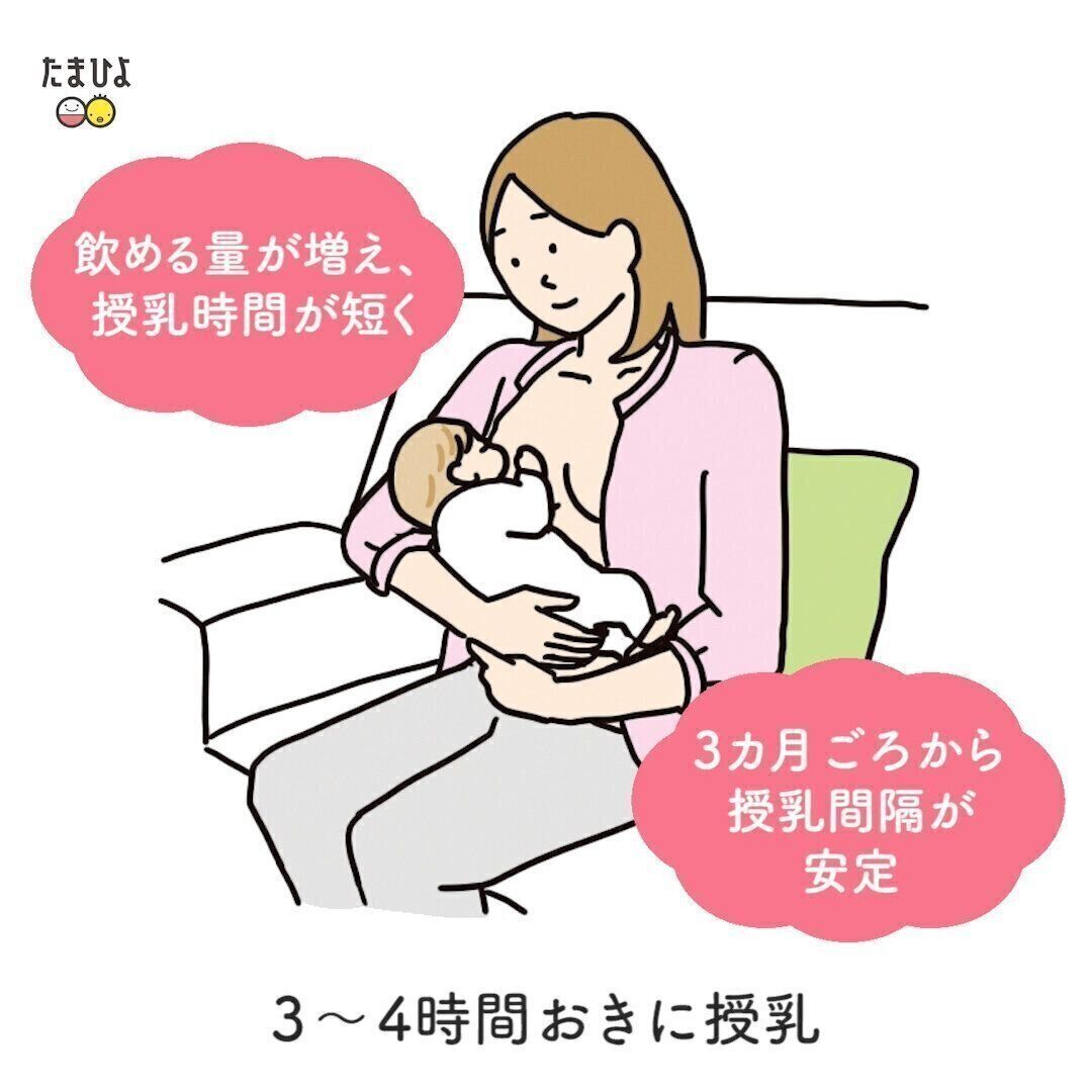 2～3ヶ月ごろは授乳も3～4時間おきに