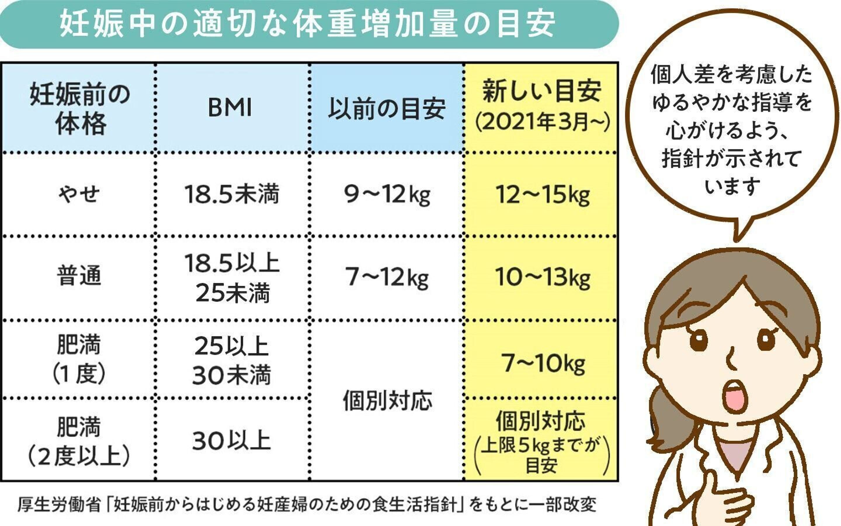 約10万人のビッグデータを分析 3才までのアレルギーの実態 妊娠週数別 体重増加量の目安 などがあきらかに たまひよ 約10万人のビッグデータを分析 3才までのアレルギーの実態 妊娠週数別 体重増加量の目安 などがあきらかに たまひよ