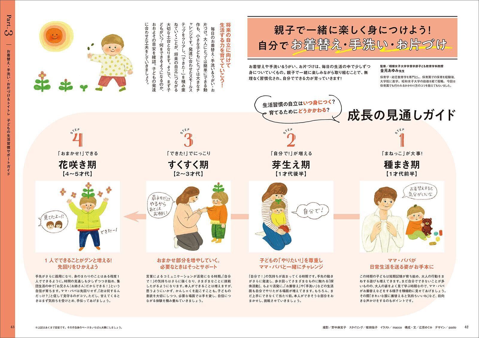 自分でお着替え・手洗い・お片づけ