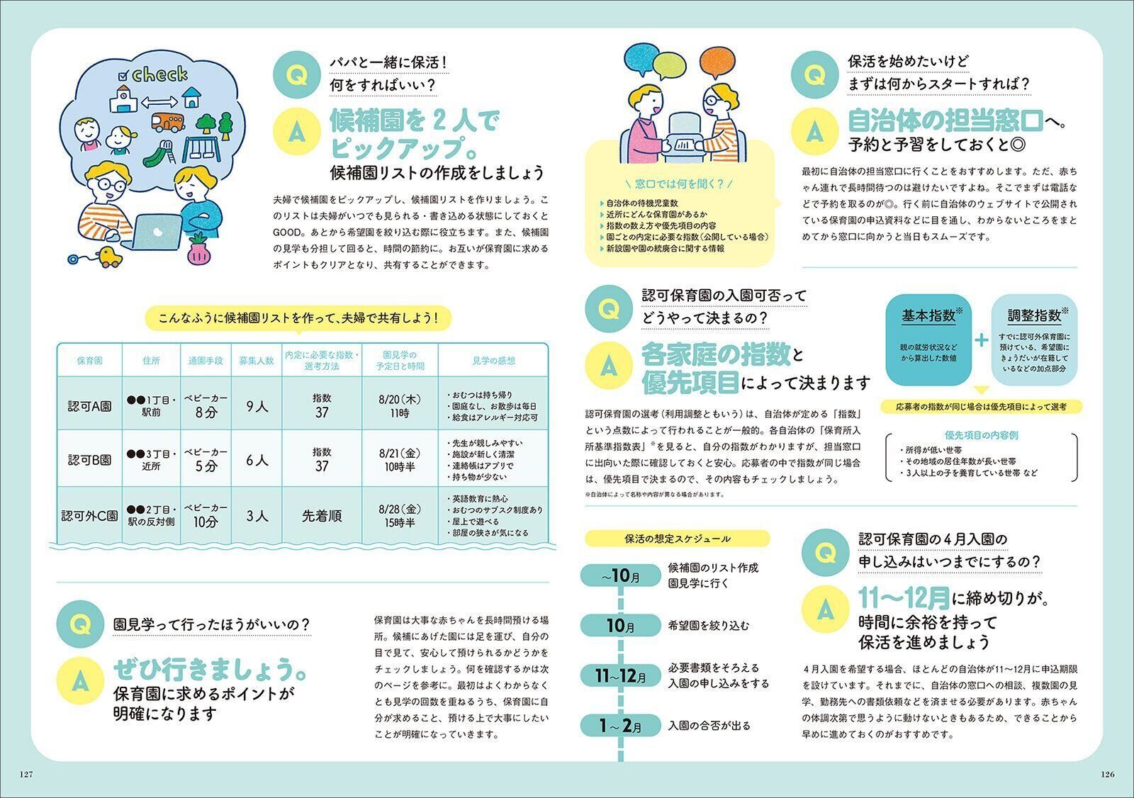 【特集】初めての保活 まるわかりQ＆A