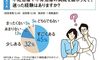 保険適用化によって“不妊治療”は「カップルでスタート」がスタンダードに。いつ・どこで・いつから受診?体験者アンケート