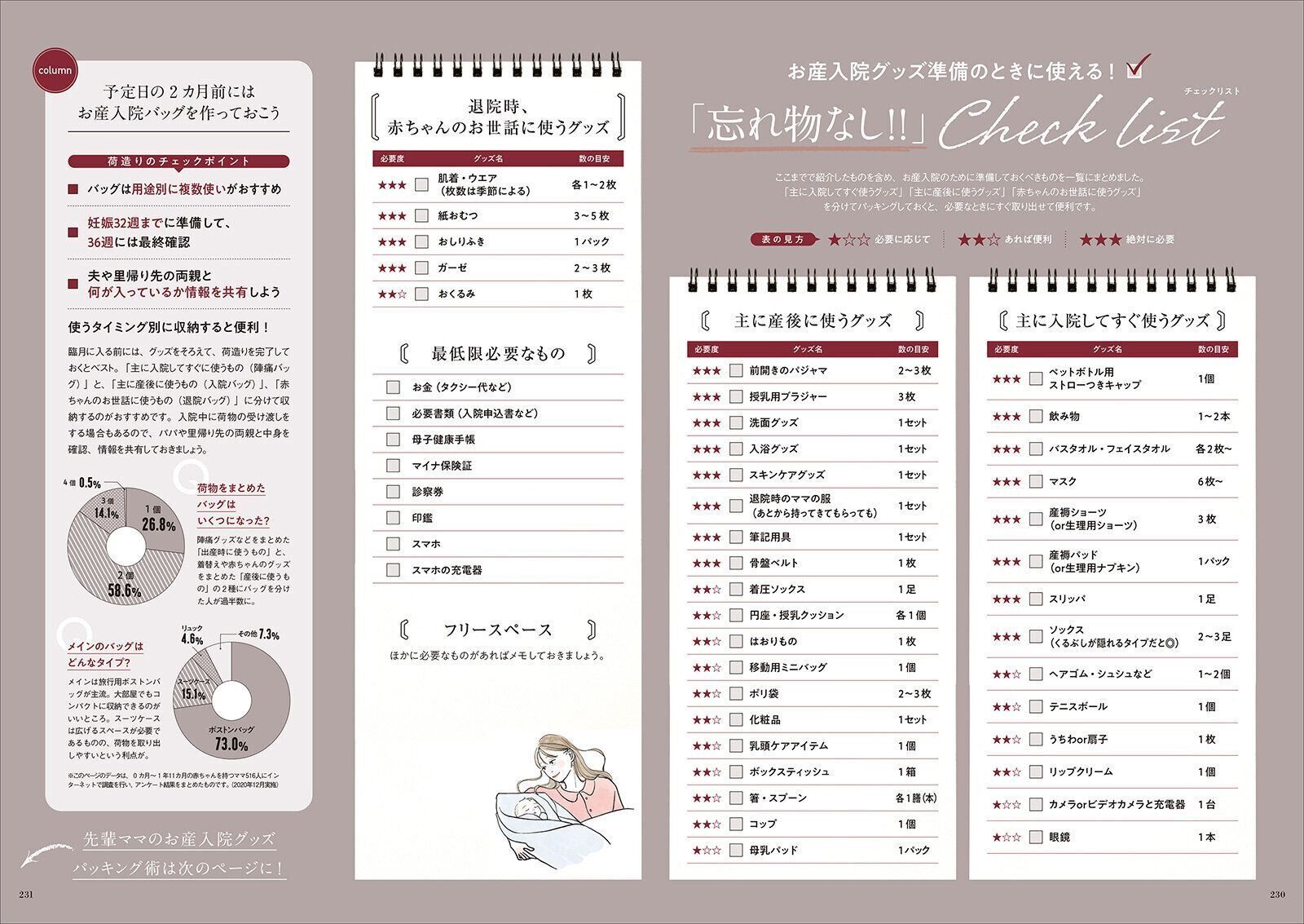 【特集】お産入院『あって助かった!!』グッズ大調査