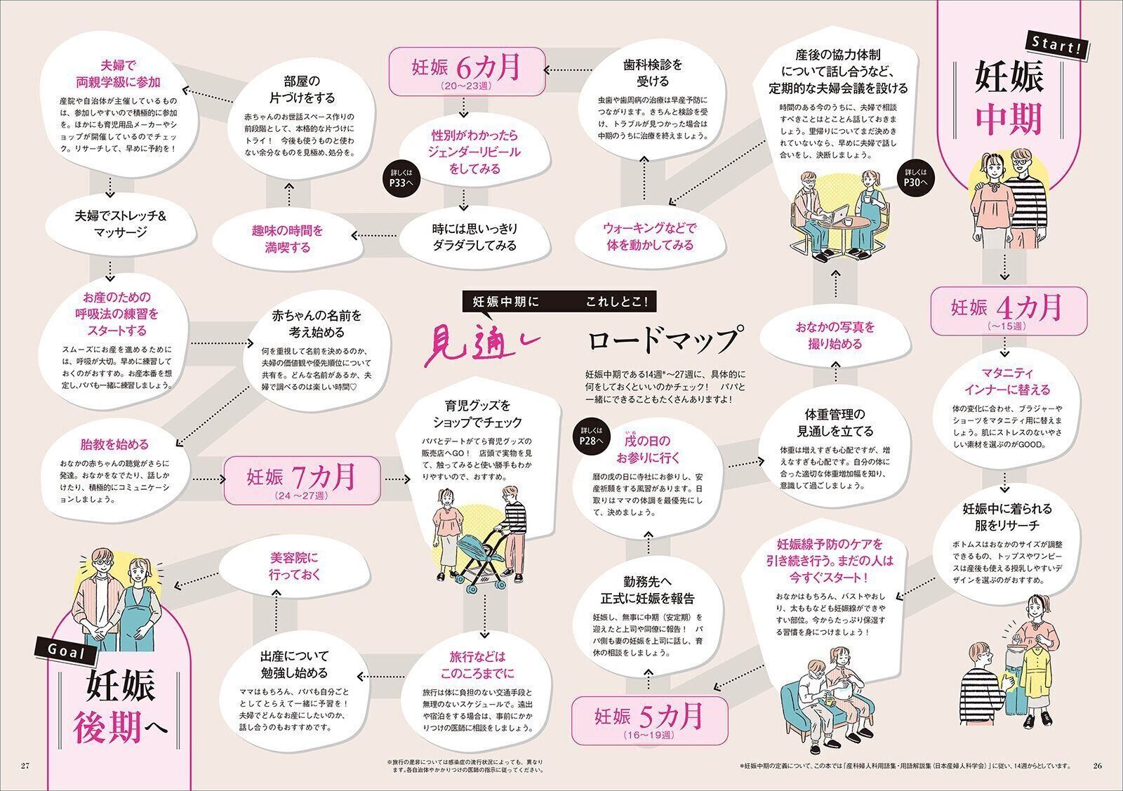 【巻頭特集】妊娠中期おめでとう♡ 令和の夫婦はこのスペシャルな期間をどう過ごす？