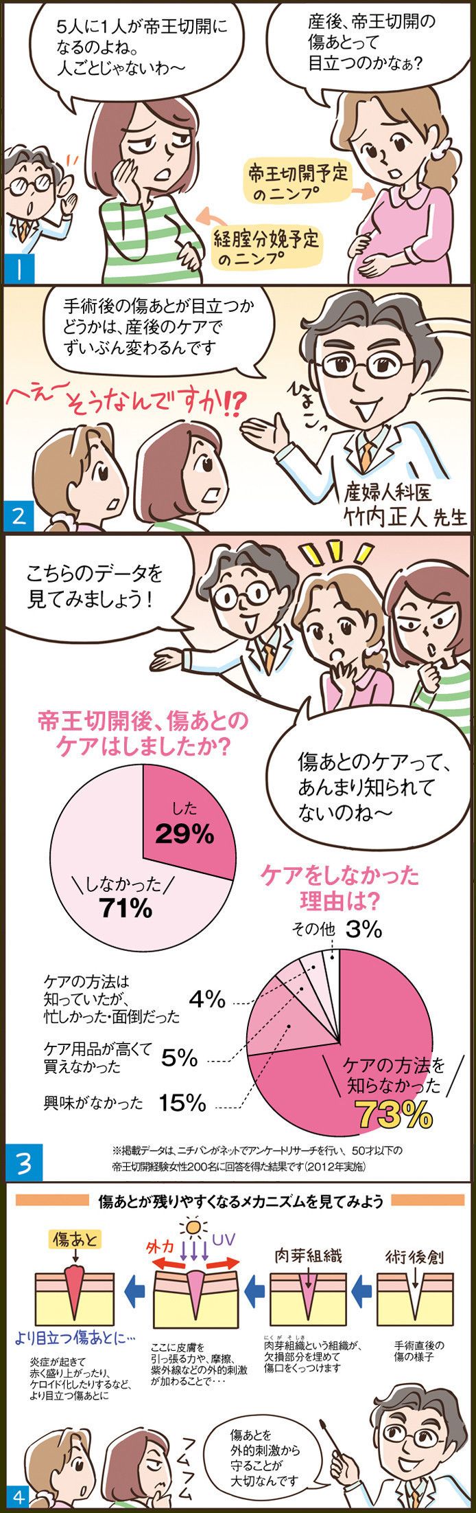 【マンガでチェック!】出産前に知っておきたい!傷あとケア