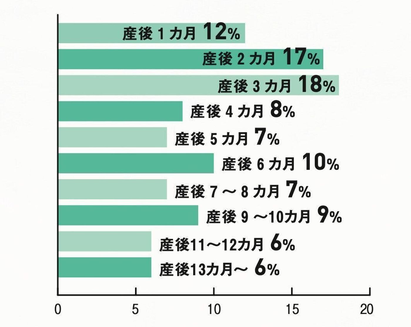 産後ママの生理事情 再開はいつ 子どもとのお風呂は 不安と悩みq A 産婦人科医 たまひよ 産後ママの生理事情 再開はいつ 子どもとのお風呂は 不安と悩みq A 産婦人科医 たまひよ