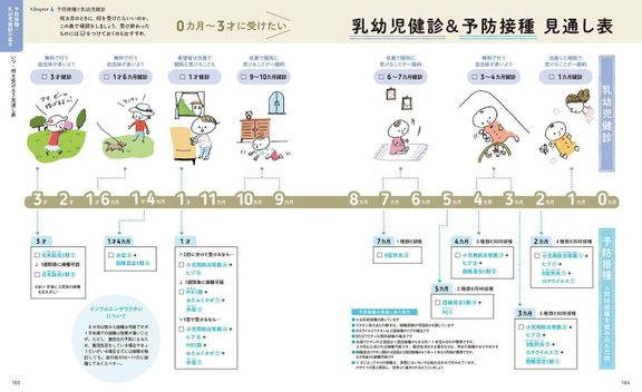 最新!初めての育児新百科