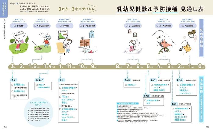 最新!初めての育児新百科