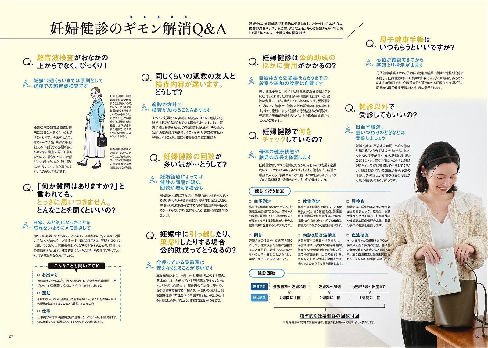 【巻頭大特集】＜妊娠判明～15週ごろ＞ 産院選び＆今後の見通し 妊娠したらまず“気になること”を解説！