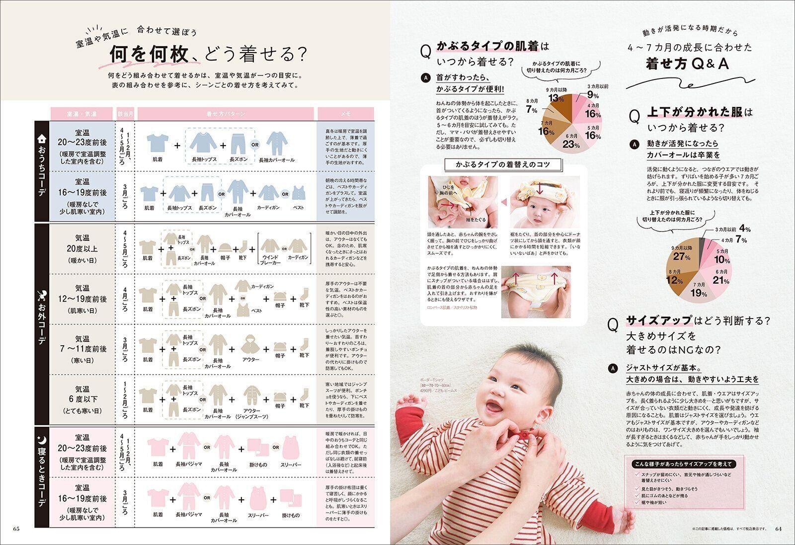 【特集】首すわり～おすわりベビー 冬から春の着せ方 これってOK？NG？