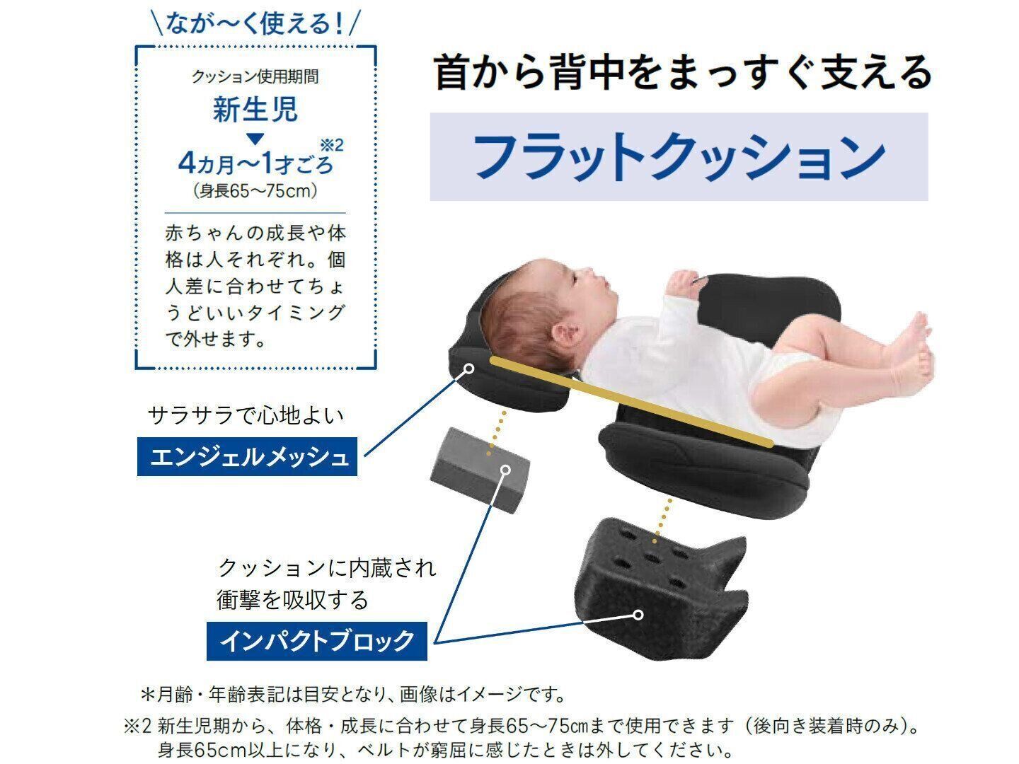 Point 1：赤ちゃん想いはここまで進化！フラットクッション×エッグショック