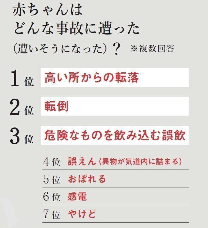 毎日できることが増える赤ちゃん 室内で起こる事故を未然に防ぐためには 事故例も紹介 小児科医 たまひよ