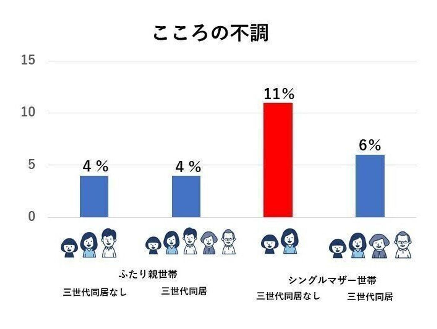 シングルマザー