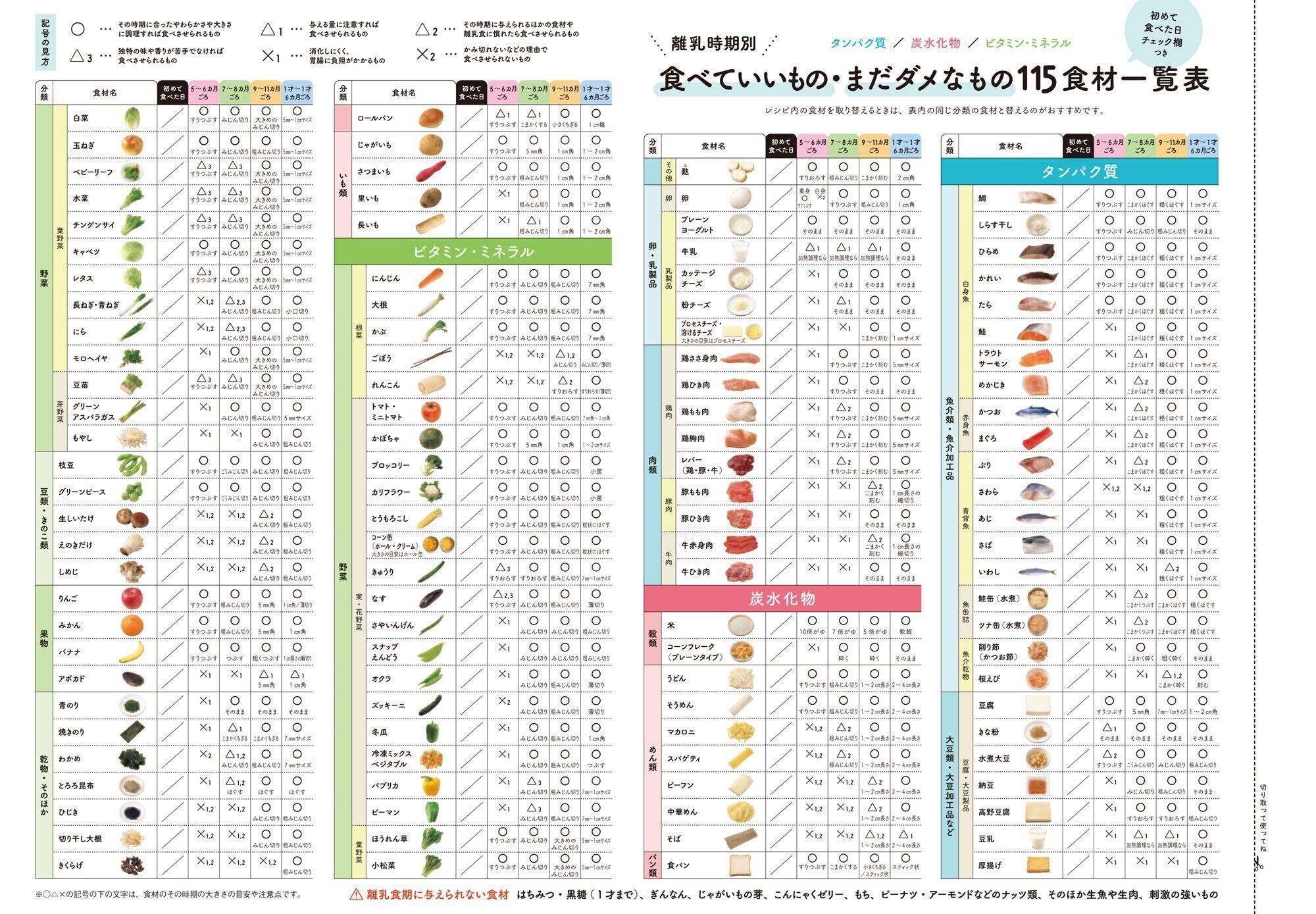 ●オールインワン離乳食 1品作るだけで栄養OK！