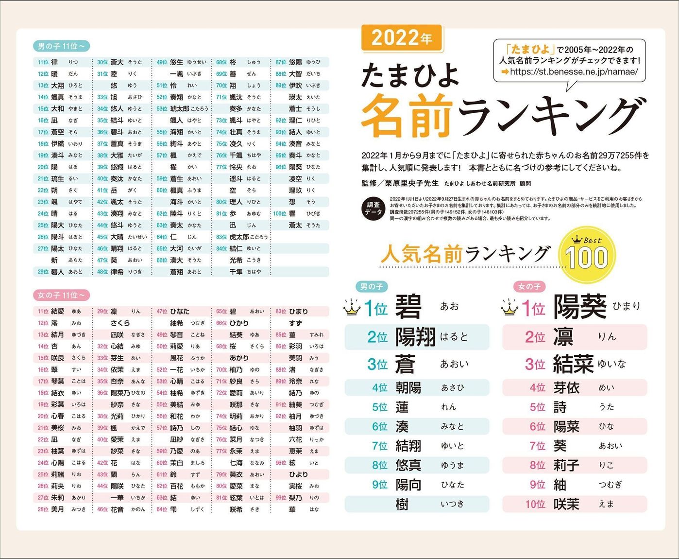 たまひよ 赤ちゃんのしあわせ名前事典 23 24年版 たまひよ たまひよ 赤ちゃんのしあわせ名前事典 23 24年版 たまひよ