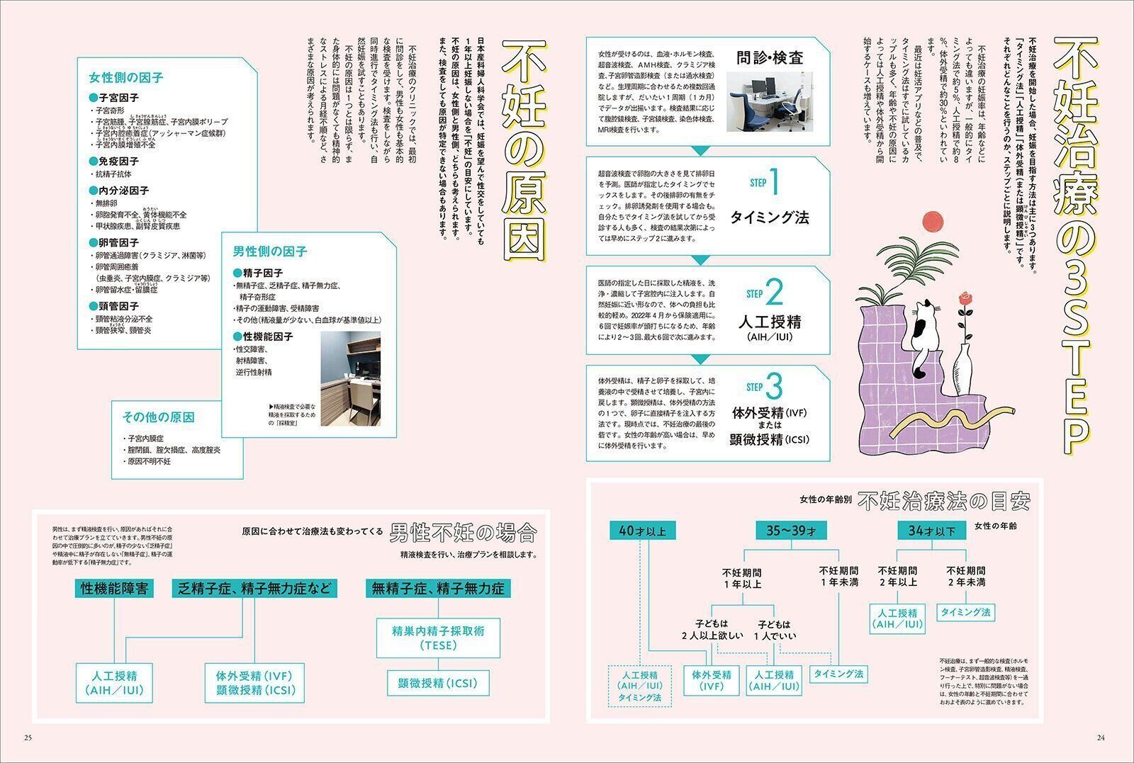 カラーアトラス不妊診療のための卵子学 楽天ブックス: カラーアトラス不妊診療のための卵子学 - 鈴木