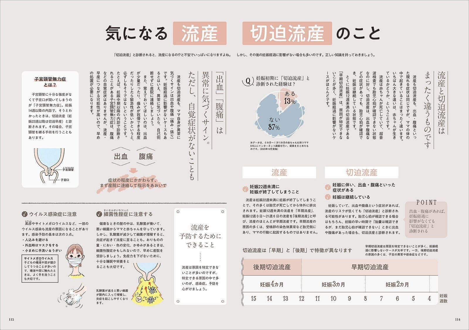 【特集】解説 妊娠初期の「出血」「おなかの痛み」