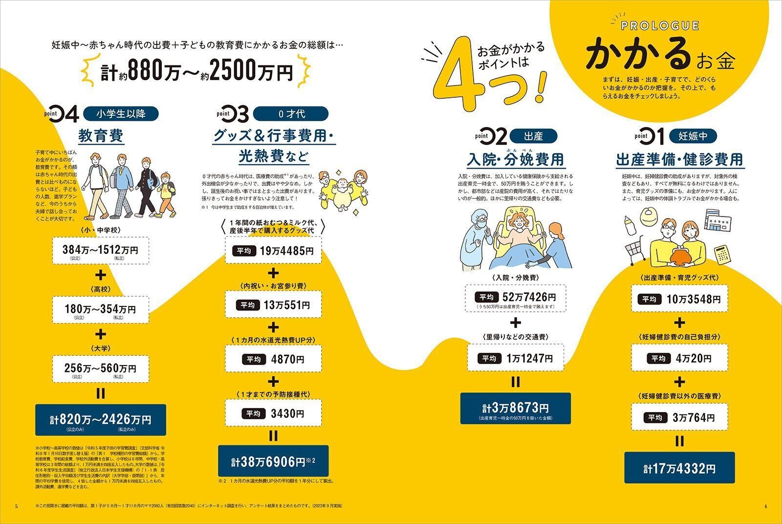 【別冊付録①】もらえるお金ガイド