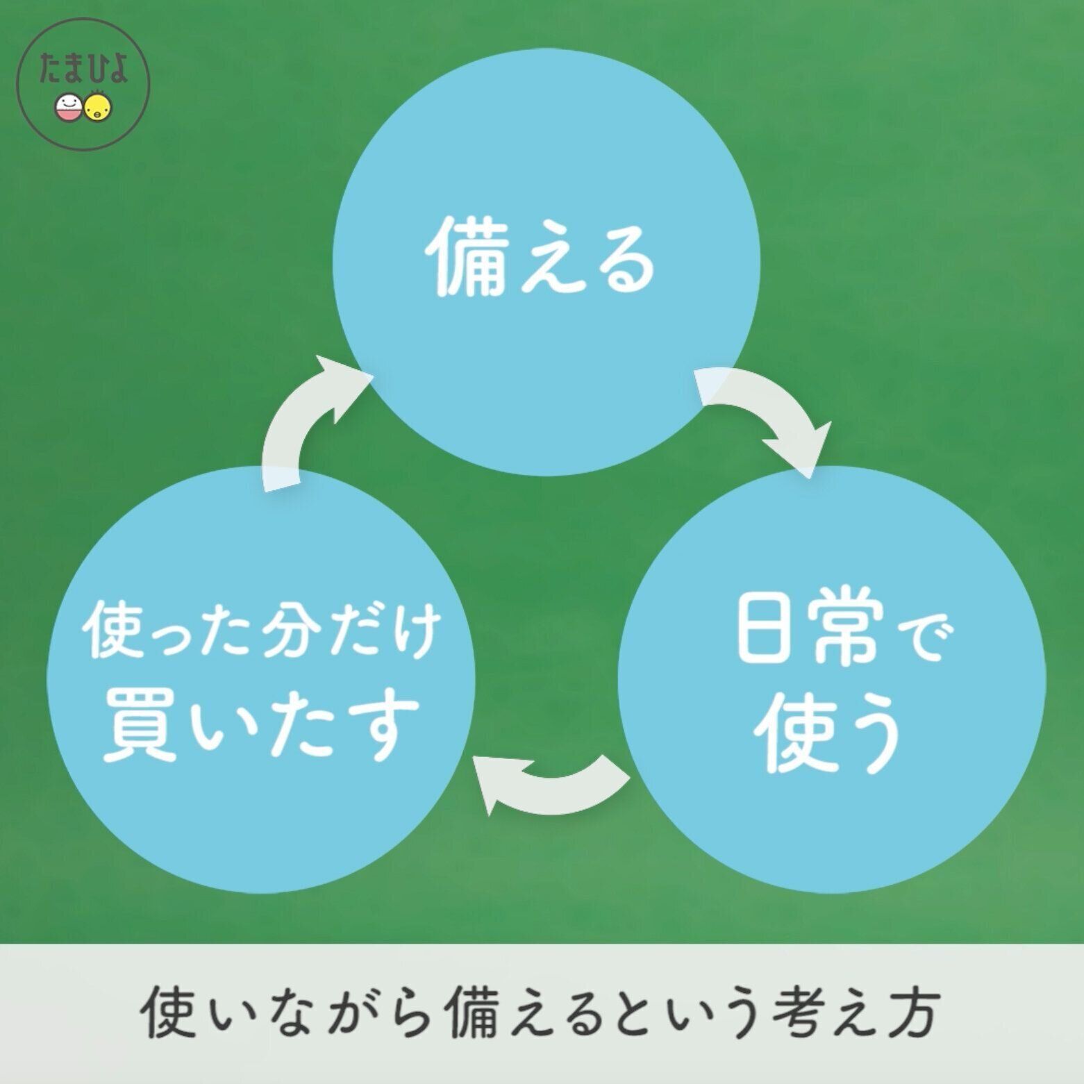 赤ちゃんがいる家庭のローリングストック
