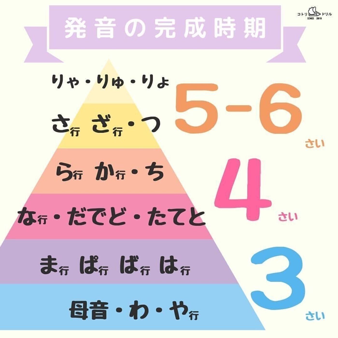 0歳から未就学児 ずっとマスク が言葉の発達に与える影響 専門家の見解は たまひよ 0歳から未就学児 ずっとマスク が言葉の発達に与える影響 専門家の見解は たまひよ