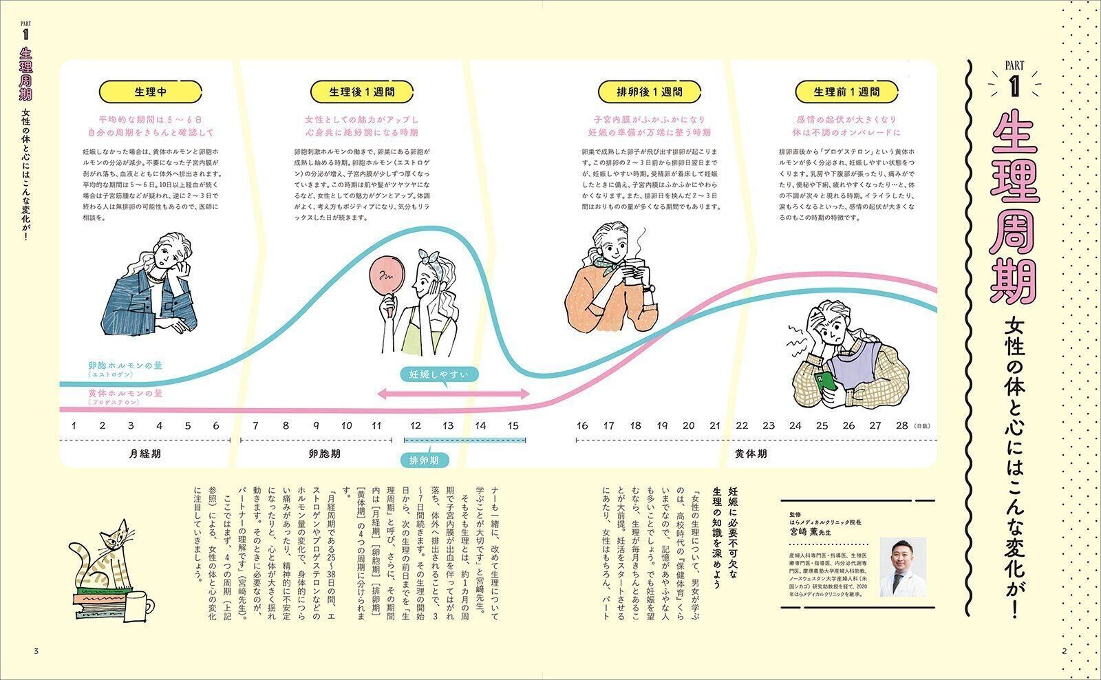 【とじ込み別冊付録】2人のための生理note