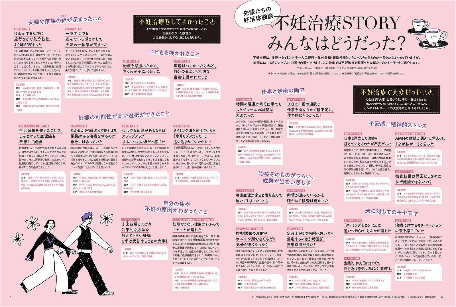 【特集】不妊治療STORY みんなはどうだった？