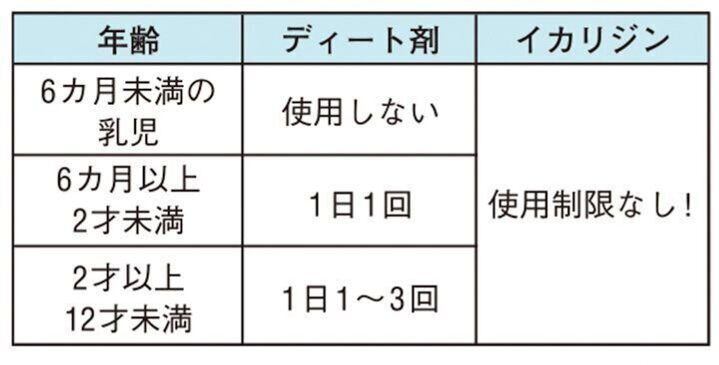 感染症対策 まさか虫刺されで 日本脳炎 デング熱 夏前から家の中でも対策を 専門家監修 たまひよ 感染症対策 まさか虫刺されで 日本脳炎 デング熱 夏前から家の中でも対策を 専門家監修 たまひよ