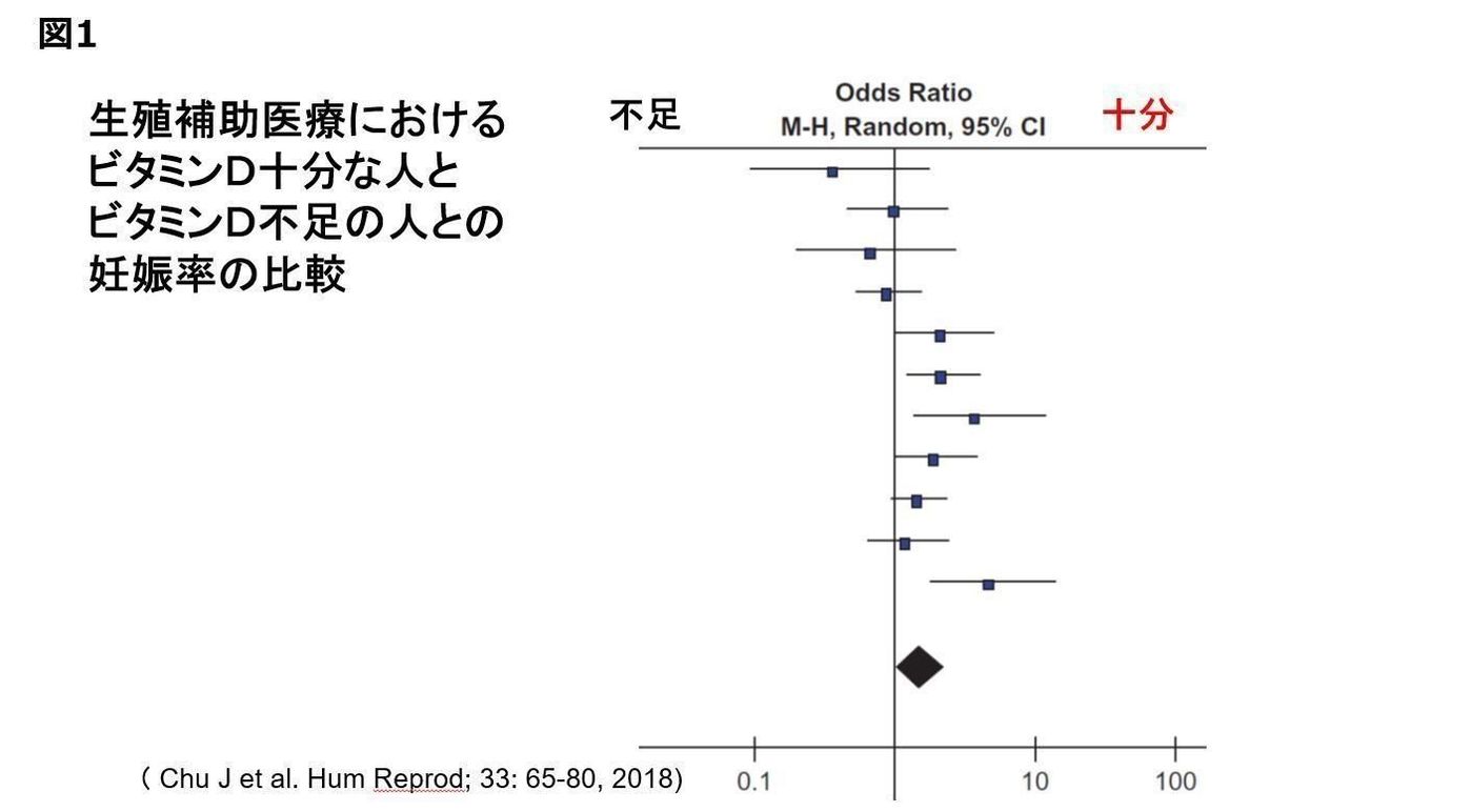 産科医 妊娠に危険信号 日本の女性は戦前以下の栄養不足状態 たまひよの妊活