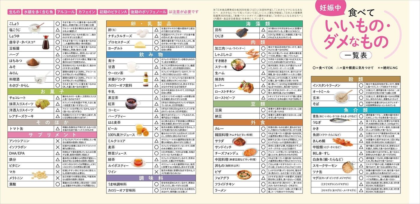 最新 妊娠中の食事と栄養のきほん たまひよ 最新 妊娠中の食事と栄養のきほん たまひよ