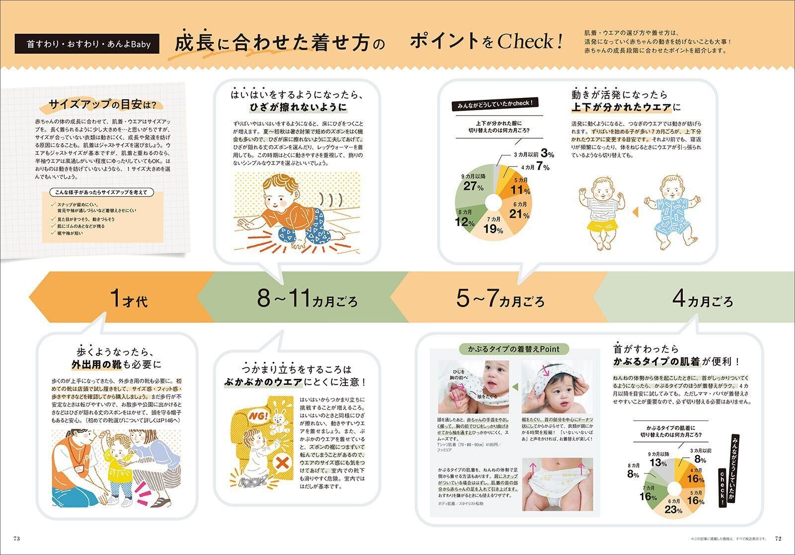 【特集】ベビーウェア＆肌着 夏～秋の着せ方 これってOK？NG？