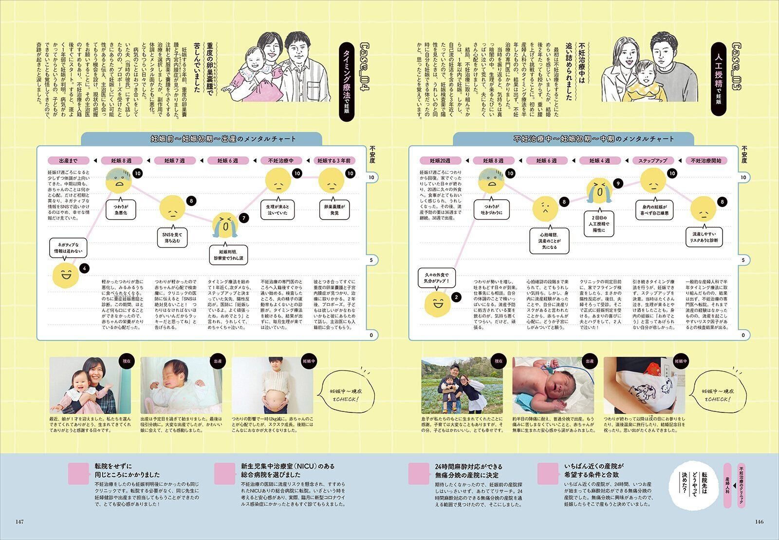 活動歴および当時の関連ビジュアル記録
