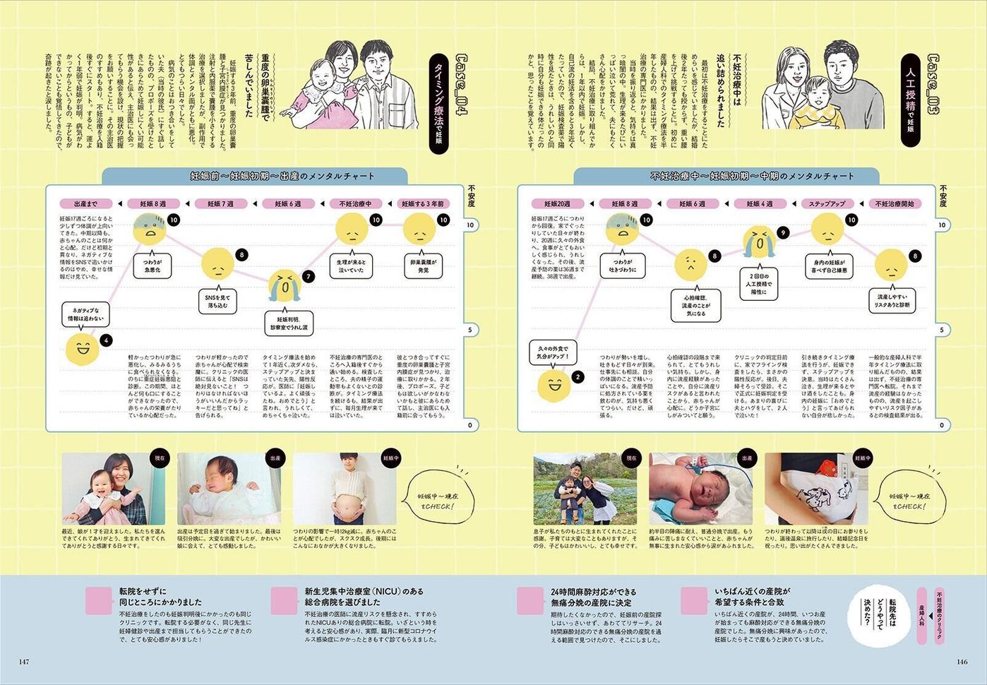 活動歴および当時の関連ビジュアル記録