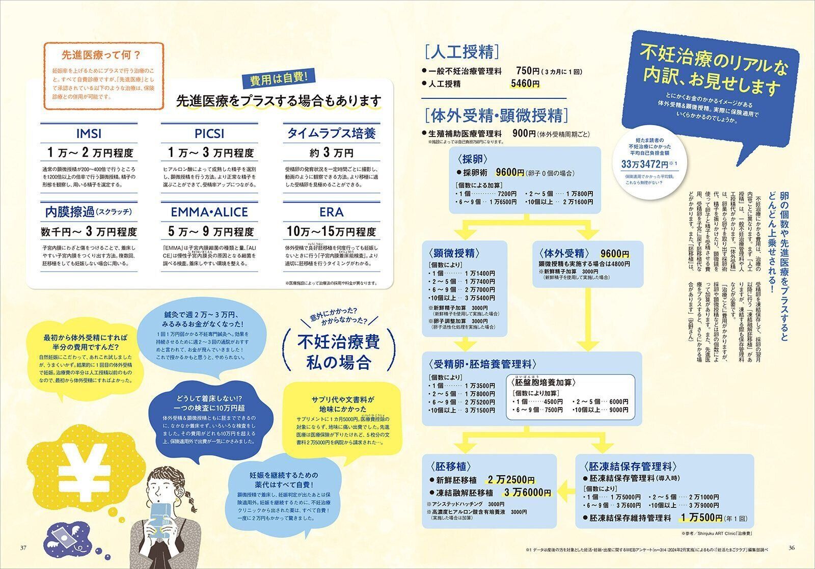 【特集】不妊治療で「かかるお金」最新版