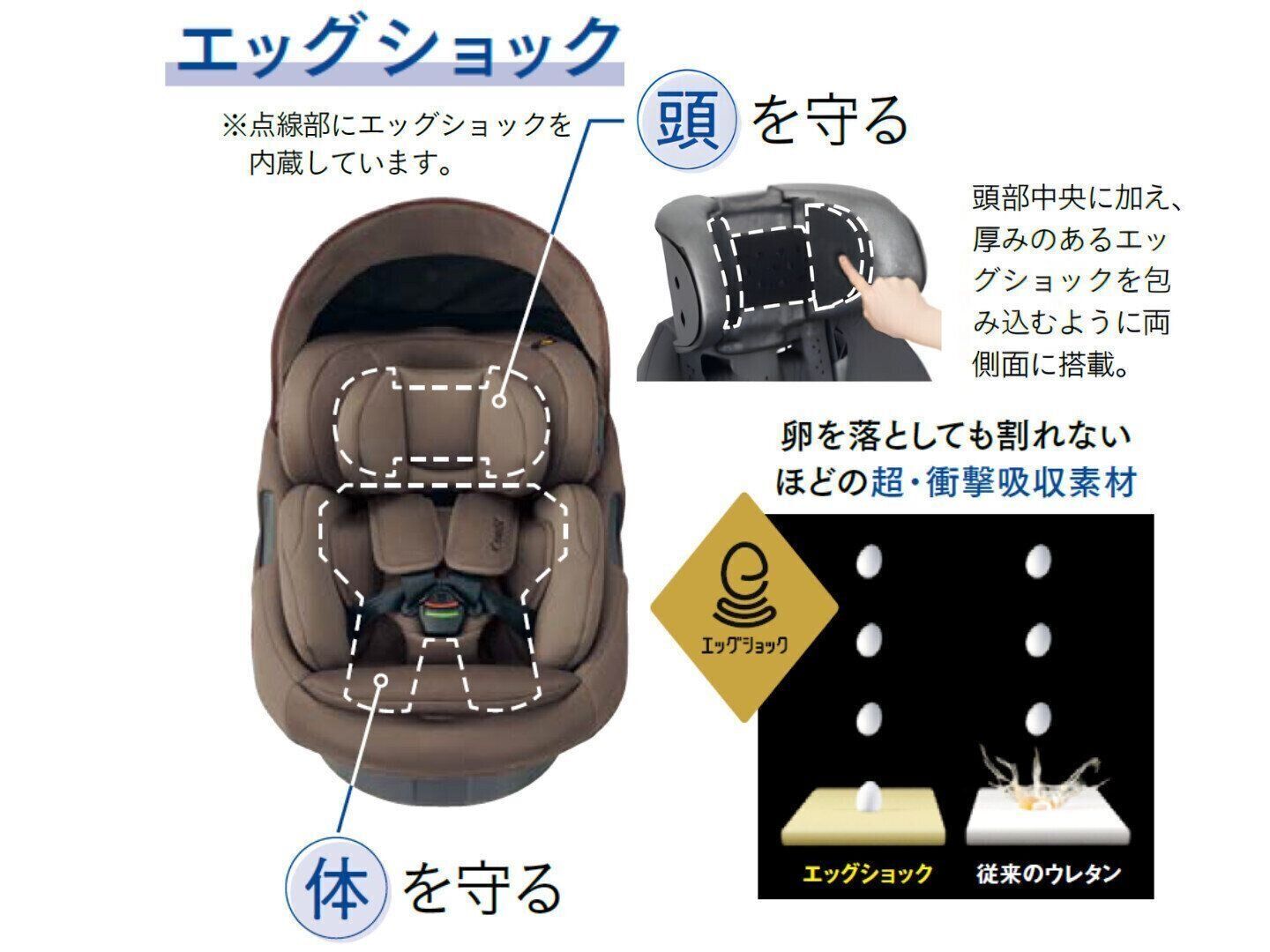 Point 1：赤ちゃん想いはここまで進化！フラットクッション×エッグショック