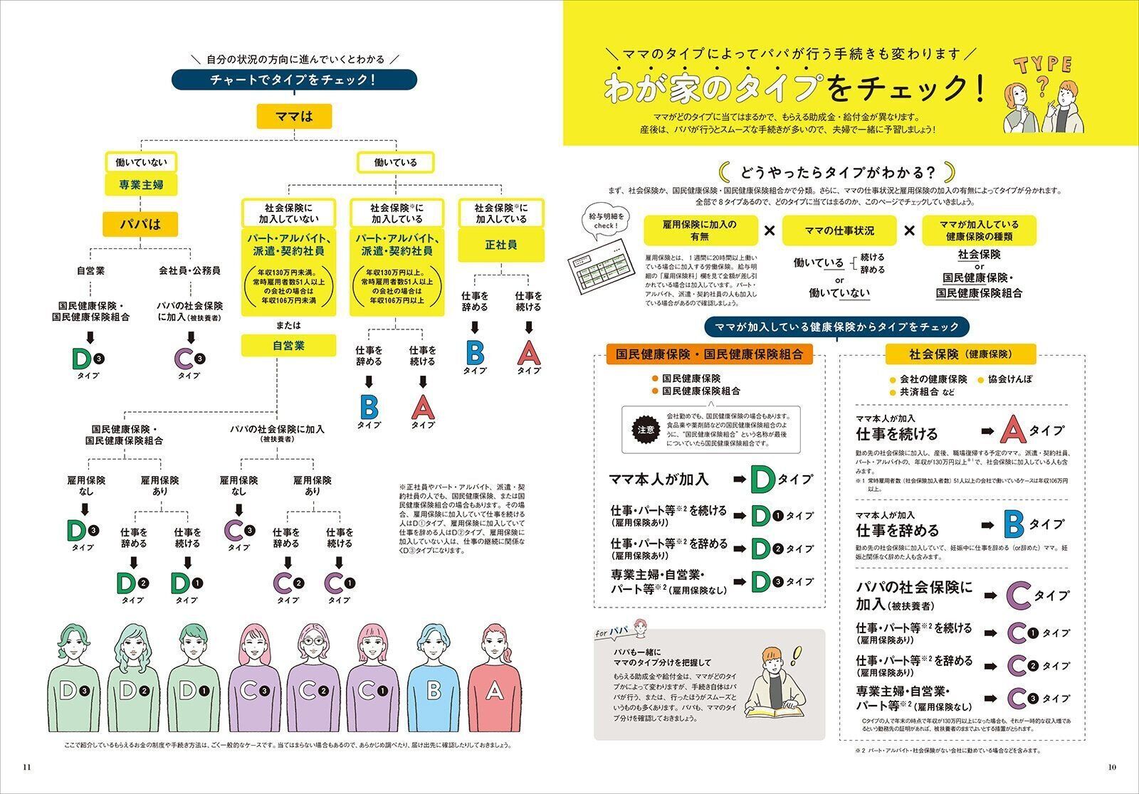 【別冊付録①】もらえるお金ガイド