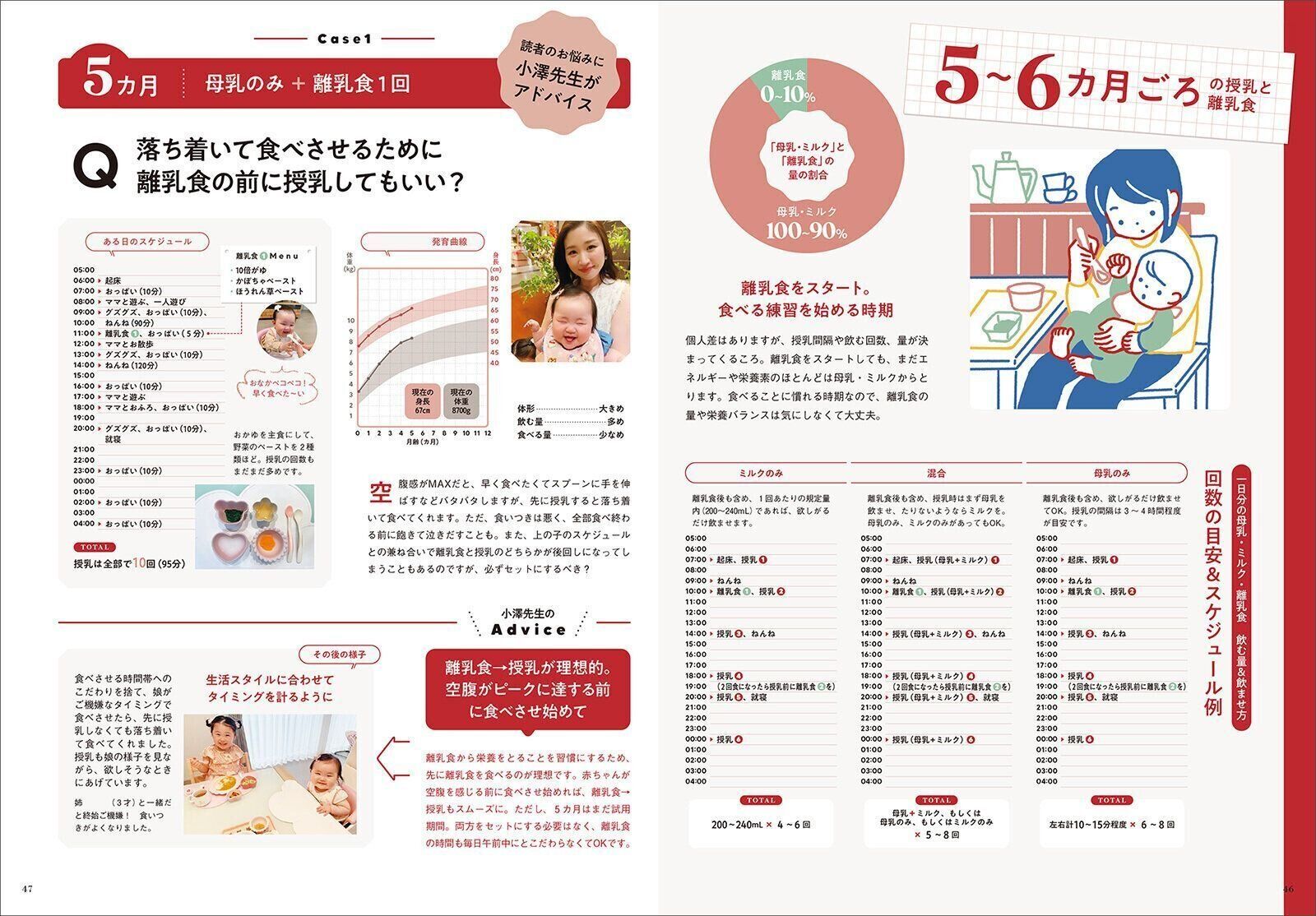 【離乳食特集】離乳食スタート後のおっぱい・ミルクはどうする？