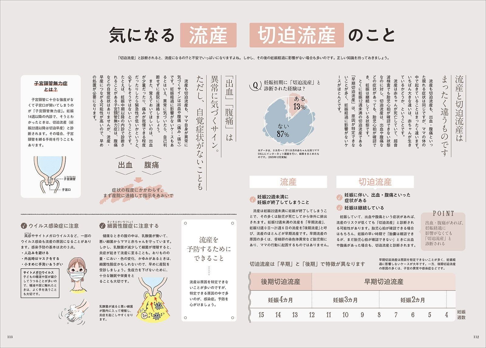 【特集】解説 妊娠初期の「出血」「おなかの痛み」