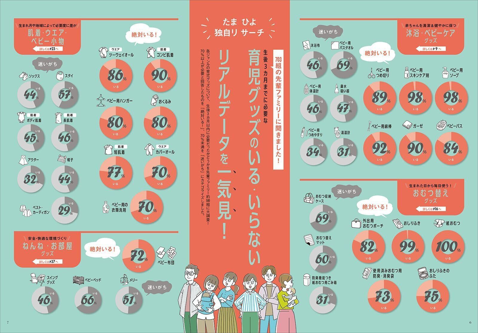 【別冊付録②】育児グッズ いる・いらない 超カンタン判定BOOK