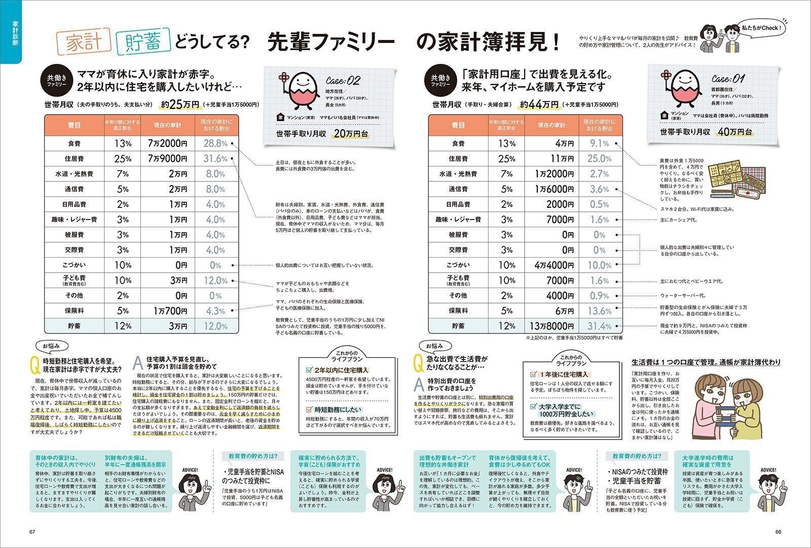 【子育てファミリーの家計診断】将来のお金が勝手に貯まる 家計と貯蓄大作戦