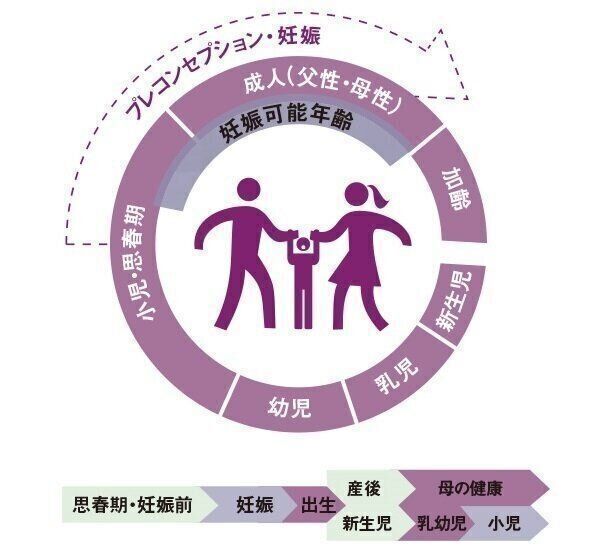プレコンセプションケア