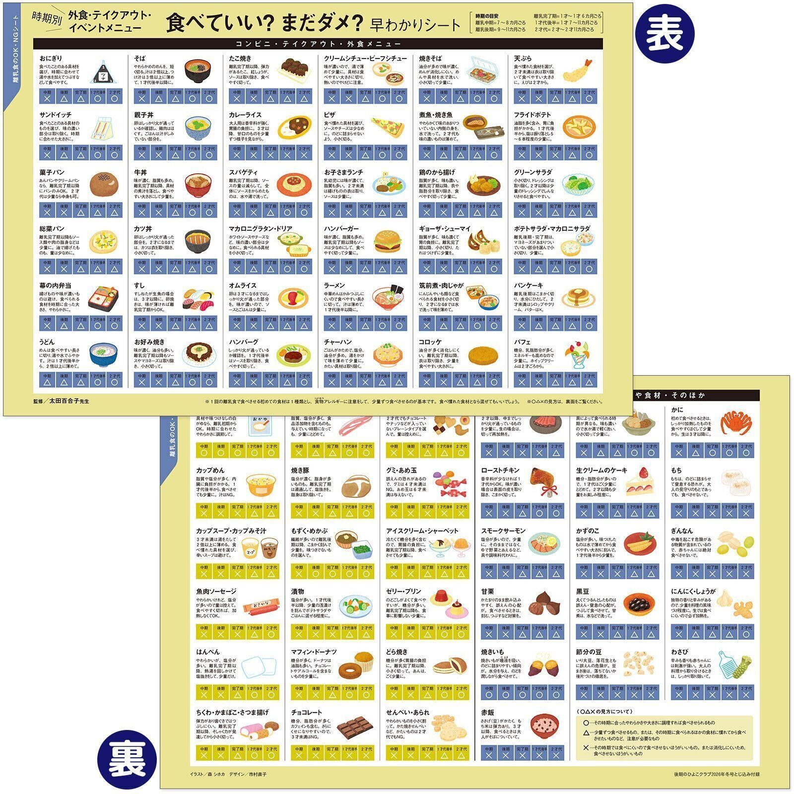 【とじ込み付録】外食・テイクアウト・イベントメニュー食べていい？まだダメ？早わかりシート