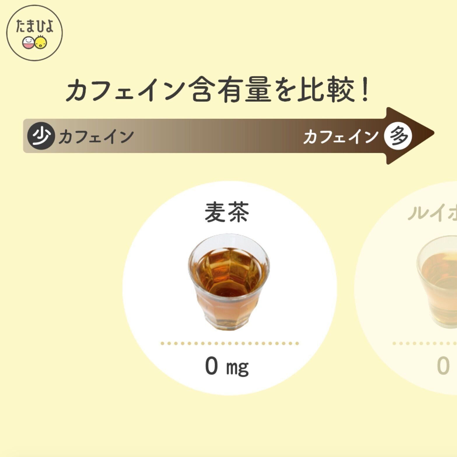 いろいろな飲み物のカフェイン含有量を比較してみました！