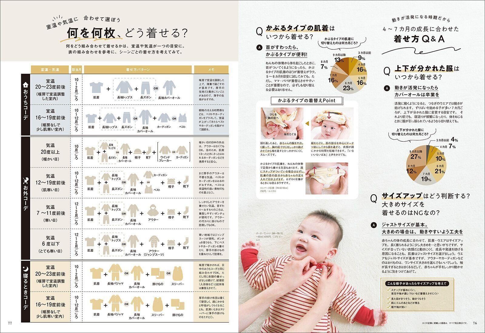 【特集】首すわり～おすわりベビー 秋から冬の着せ方 これってOK？NG？