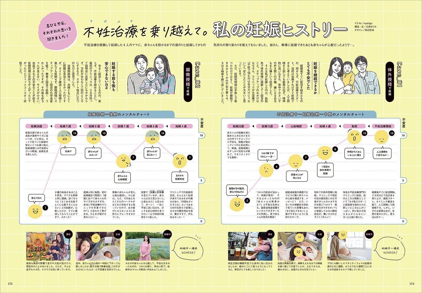 【特集】不妊治療を乗り越えて。私の妊娠ヒストリー